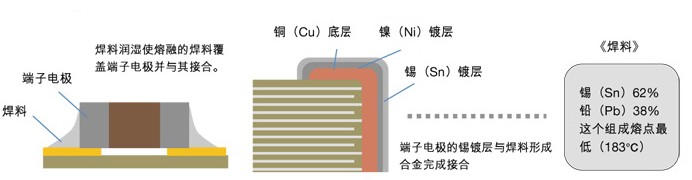 贴片电容材料组成图.jpg