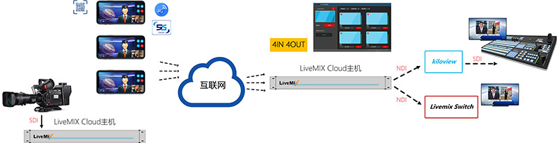 LiveCloud.jpg