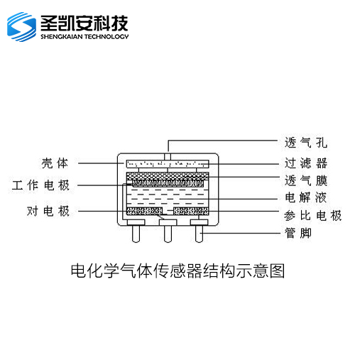 1622080537425010.jpg mini型气体传感器(电化学)B2B网站图片_4.jpg