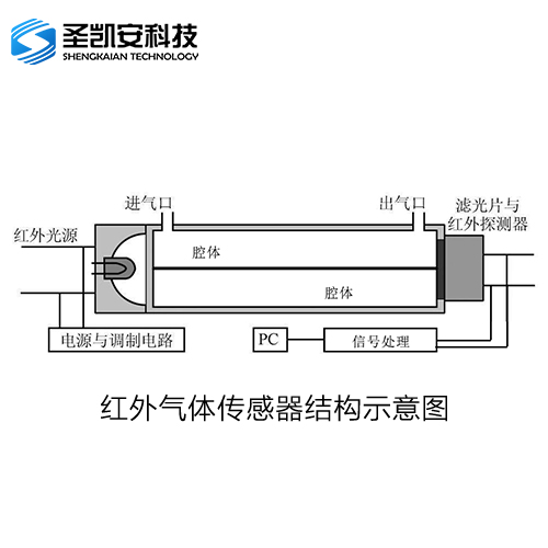 1622081445733981.jpg mini型气体传感器(红外)B2B网站图片_4.jpg