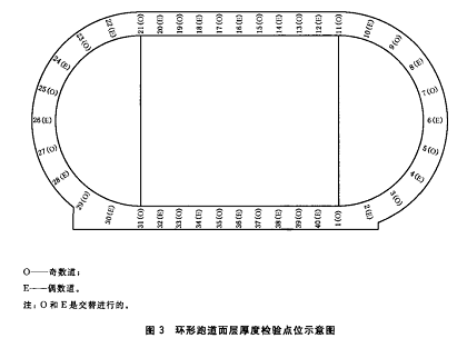 GB36246塑胶跑道测厚仪3.png