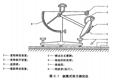 塑胶跑道抗滑值测定仪2.png
