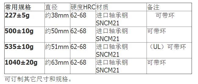 试验冲击钢球2.png