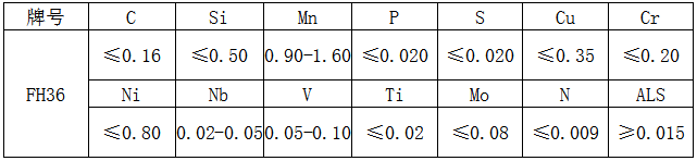 化学成分.png