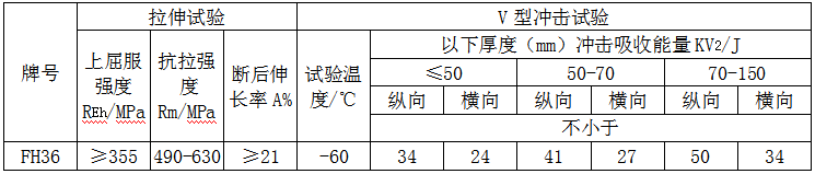 力学性能.png