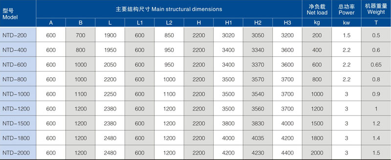 主要技术参数.jpg