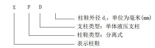 柱鞋型号表示.jpg