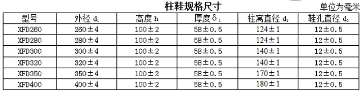 柱鞋尺寸表.png
