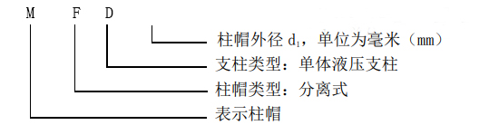 柱帽型号表示图.jpg