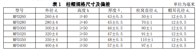 柱帽尺寸表.png