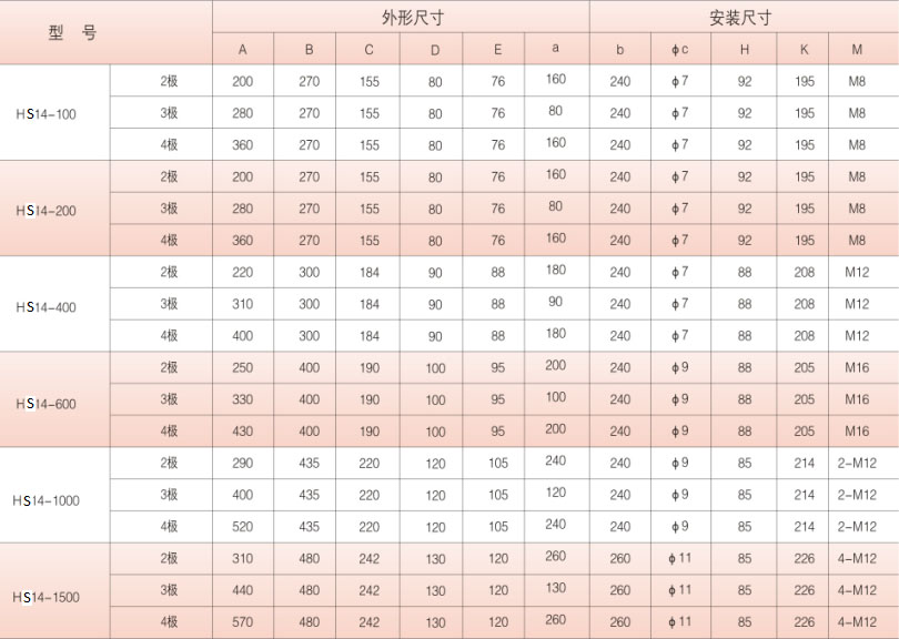 HS14外形及安装尺寸.jpg