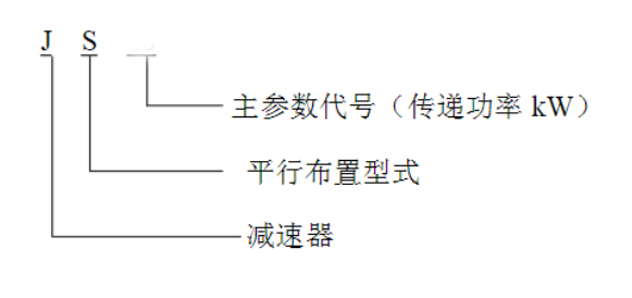 减速机型号表示.png