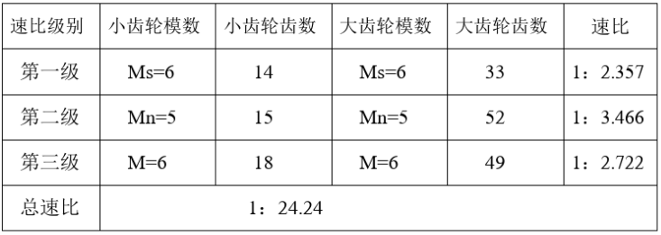 减速机齿轮模数及速比.png
