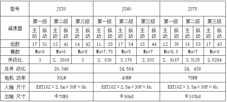 减速机参数.png