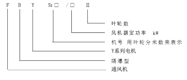 FBY风机型号.jpg