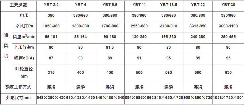 FBY风机参数.png