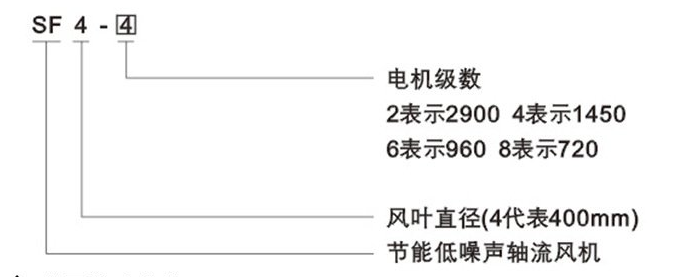 SF风机型号.png