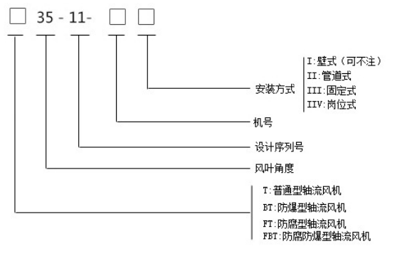 T35风机型号.png