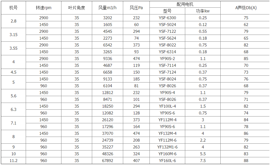 BT35-11防爆轴流风机参数.png