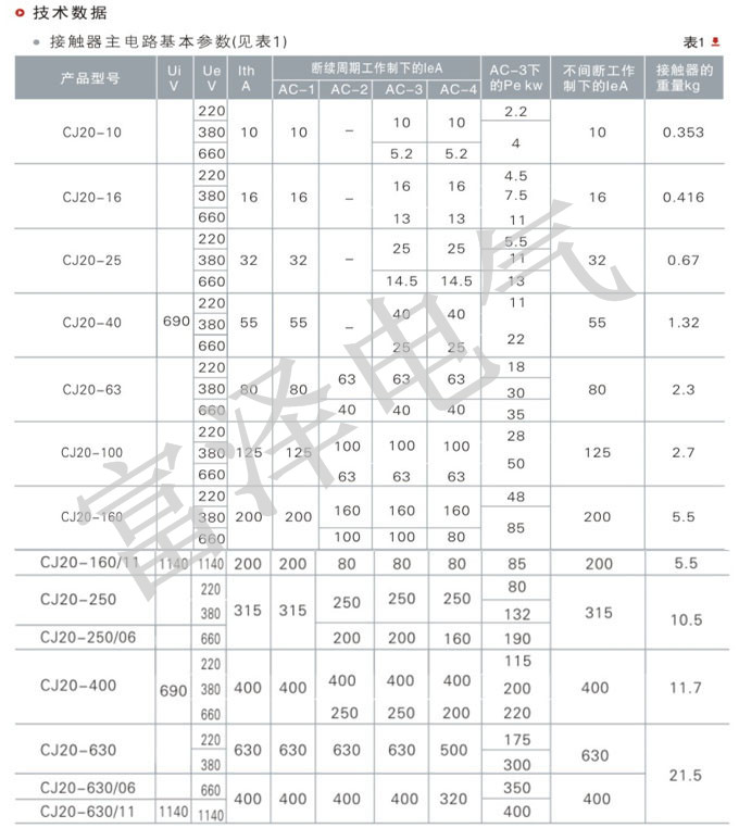 CJ20说明3.jpg