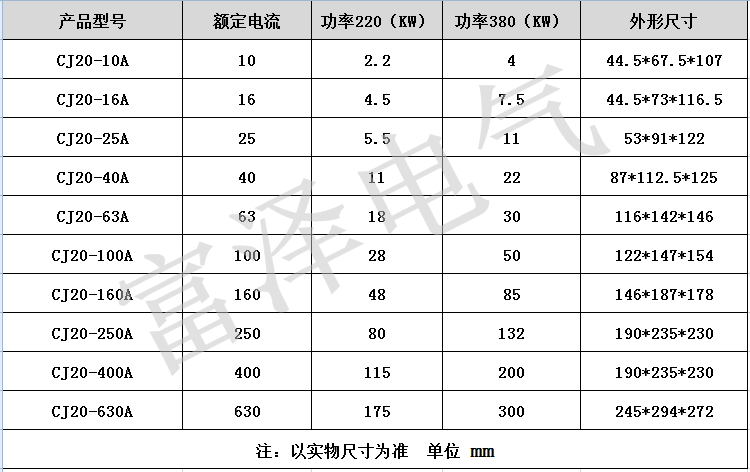 CJ20交流尺寸配电机.png