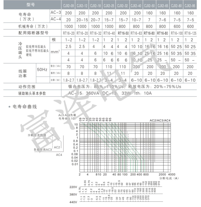 CJX2说明3.png