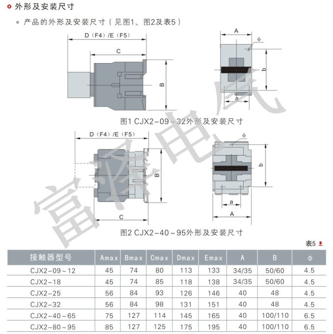 CJX2说明6.png