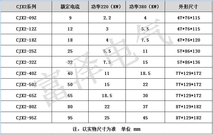 CJX2直流尺寸配电机.png