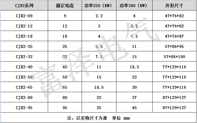 CJX2交流尺寸配电机.png
