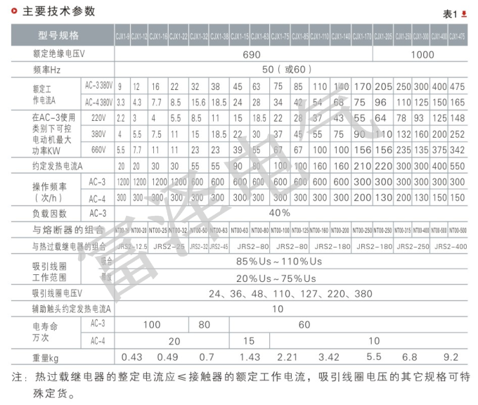 CJX1说明2.png
