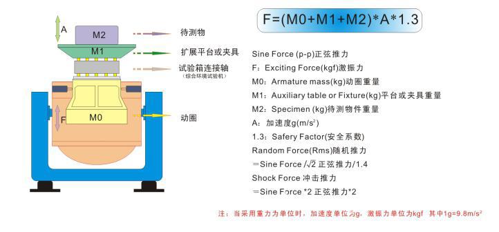 振动试验台1.jpg