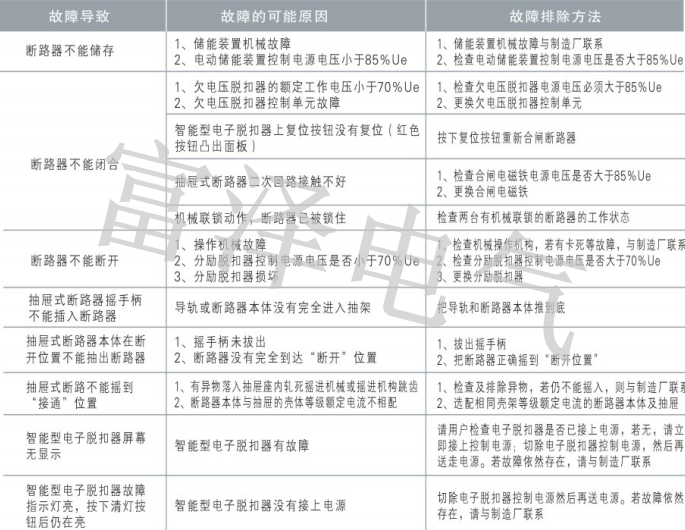 W1故障排除法.png