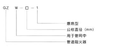 阻火器GZW型号表示.png
