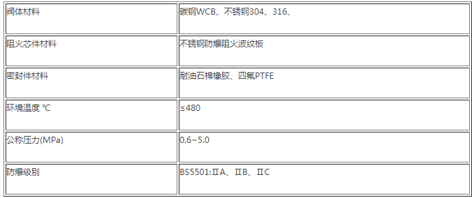 阻火器材质.png