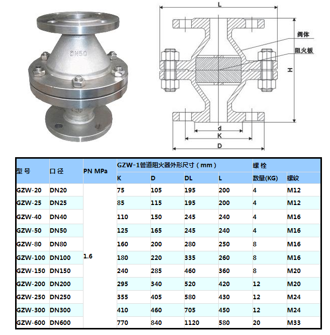阻火器尺寸表.png