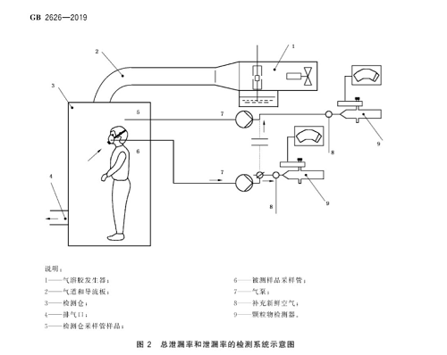 口罩颗粒物泄漏性检测室（TIL和IL）.png