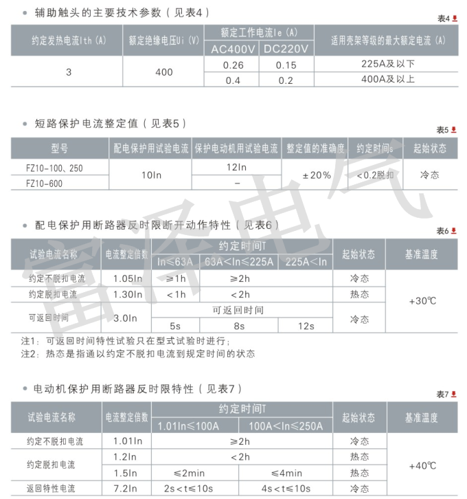 FZ10说明3.png