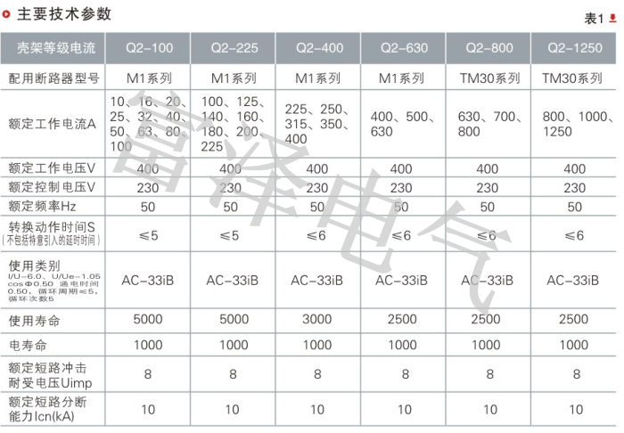 FZQ1Z说明3.png