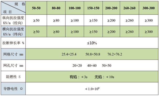 HPET刚性网参数表.png