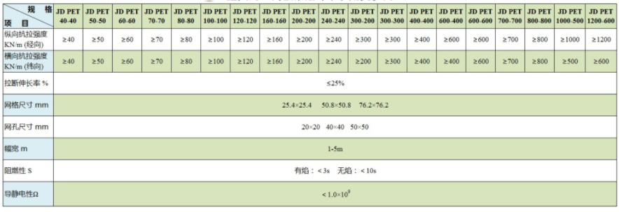 JDPET参数表新.png