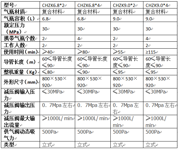 车载式长管空气呼吸器参数表.png