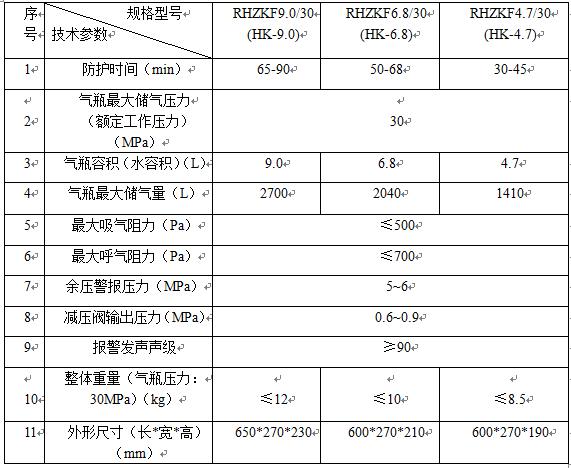 RHZKF正压空气呼吸器参数表.png