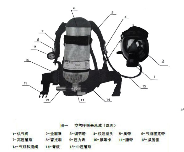 RHZKF正压空气呼吸器结构图.png