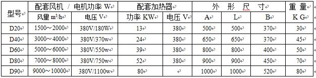 D电暖风机参数表新.jpg