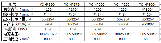 圆盘粉碎机参数表新.png