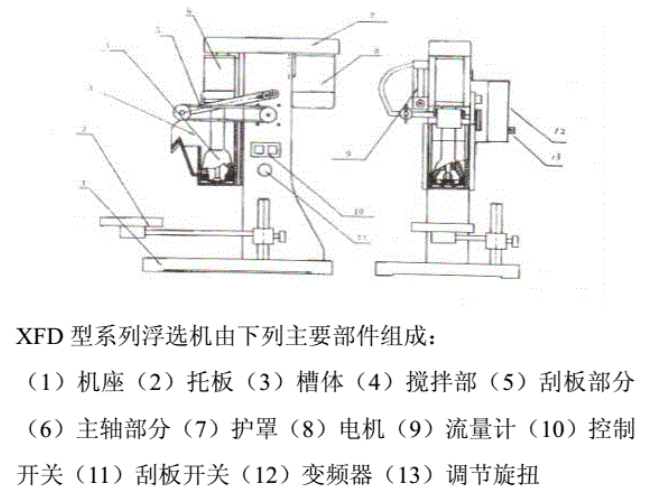 XFD浮选机结构图.png
