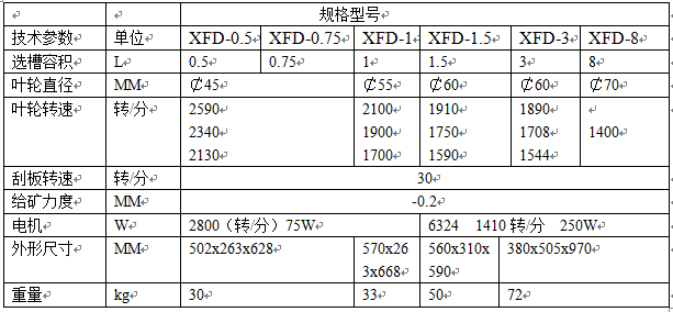 XFD单槽浮选机参数表.png