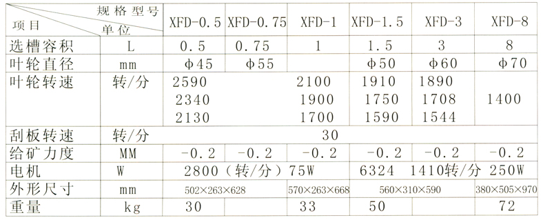 XFD浮选机参数表.png