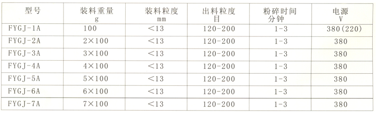 环保型化验制样粉碎机参数表.png