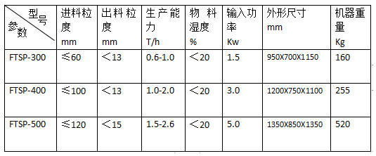 SP湿煤破碎机参数表.png